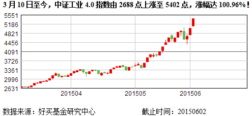 工業(yè)4.0浪潮下的計(jì)算機(jī)系統(tǒng)服務(wù) 機(jī)遇與挑戰(zhàn)并存