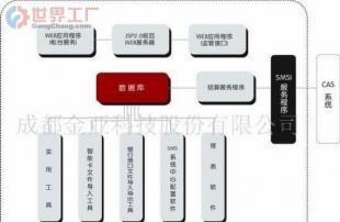 批發(fā)數(shù)字電視用戶(hù)管理系統(tǒng) 計(jì)算機(jī)系統(tǒng)服務(wù)的關(guān)鍵環(huán)節(jié)
